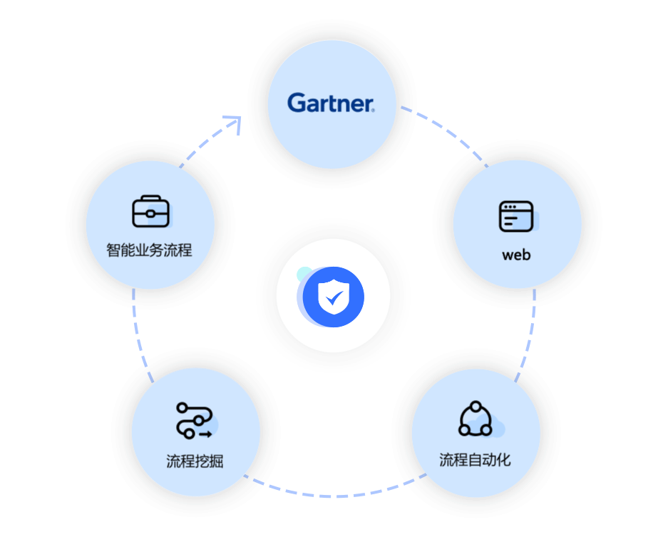 超自动化解决方案